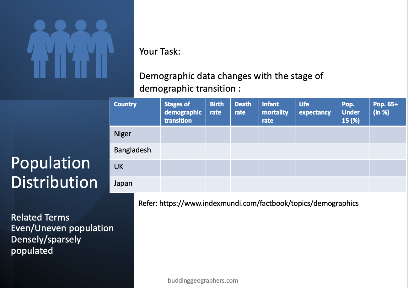 demographic transition europe